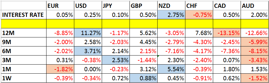 تغيرات أسعار العملة و معدلات الفائدة حتى اليوم تغيرات أسعار العملة و معدلات الفائدة حتى اليوم